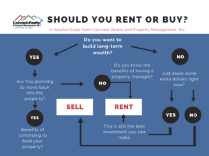 Should you sell your property right now