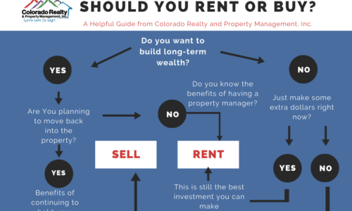 Should you sell your property right now