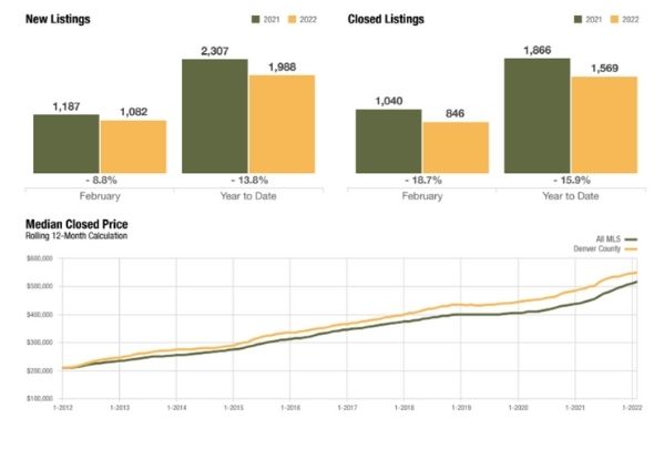 DMAR Market Report