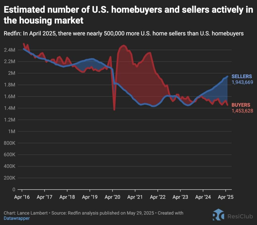 homebuyers and sellers